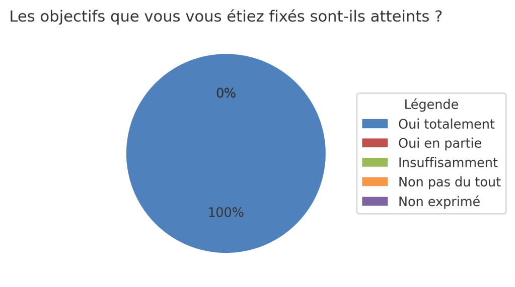 Objectifs 2024